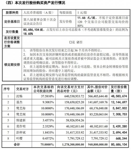 海得控制高溢價(jià)收購之困 標(biāo)的公司業(yè)績突增與巨額商譽(yù)壓頂?shù)娘L(fēng)險(xiǎn)分析