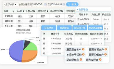 會員卡積分管理軟件 賦能積分兌換與積分營銷的核心引擎