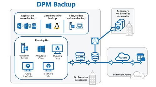 microsoft system center 2025 multilanguage windows 服務器管理軟件