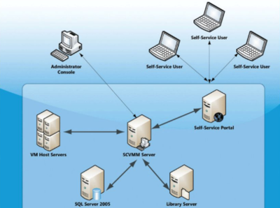 虛擬化物理機(jī) 定義、原理與應(yīng)用軟件服務(wù)