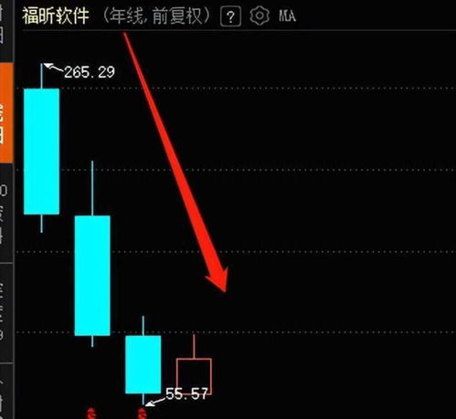上市第二年業績變臉，福昕軟件四年跌去68%，股民直呼慘不忍睹 基礎軟件服務的成長之痛