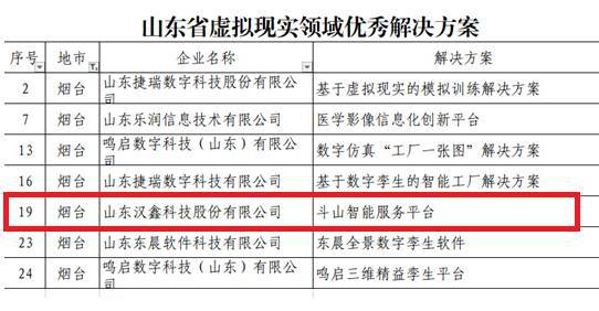 漢鑫科技數(shù)字內(nèi)容制作方案榮獲省級認(rèn)可，引領(lǐng)虛擬現(xiàn)實產(chǎn)業(yè)創(chuàng)新