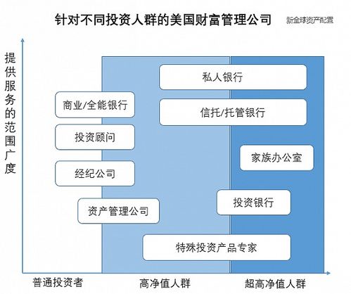 財富管理的進(jìn)化之路 從蠻荒時代到成熟的數(shù)字內(nèi)容服務(wù)